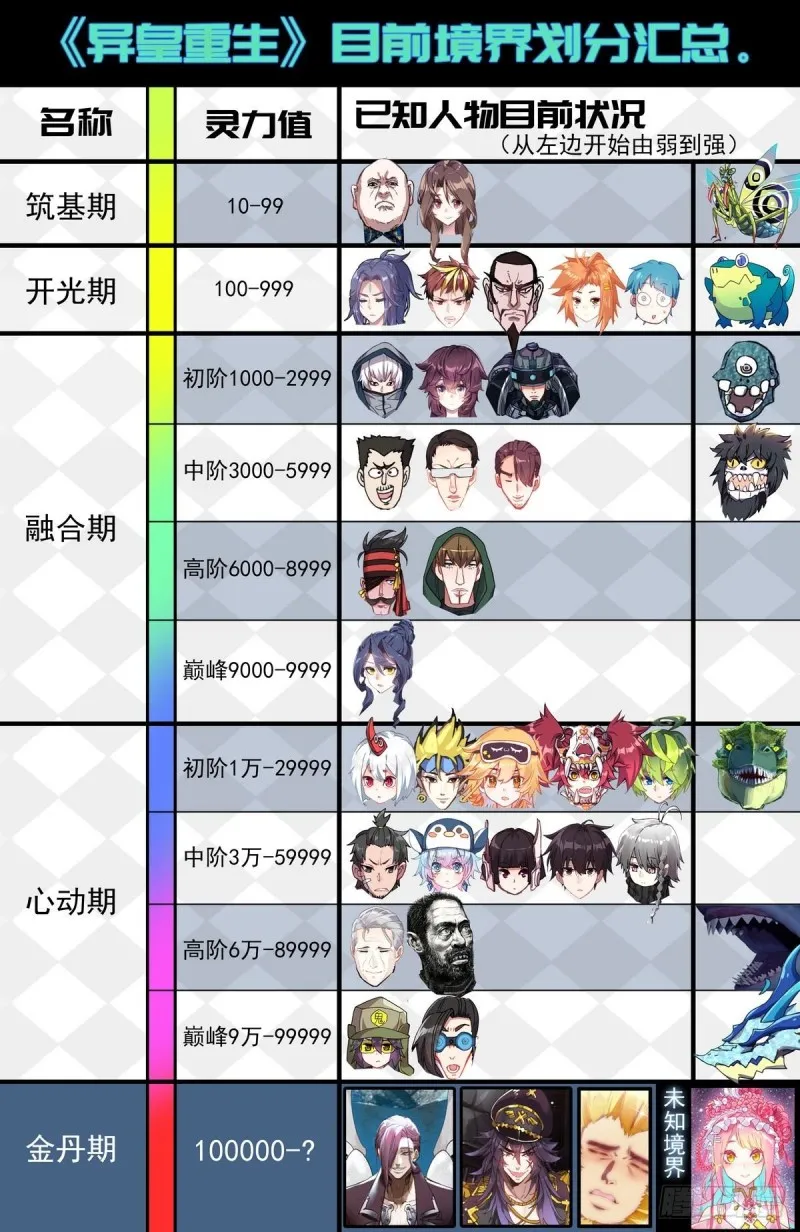 异皇重生动态漫画第2季全60集漫画,144A级宝物3图