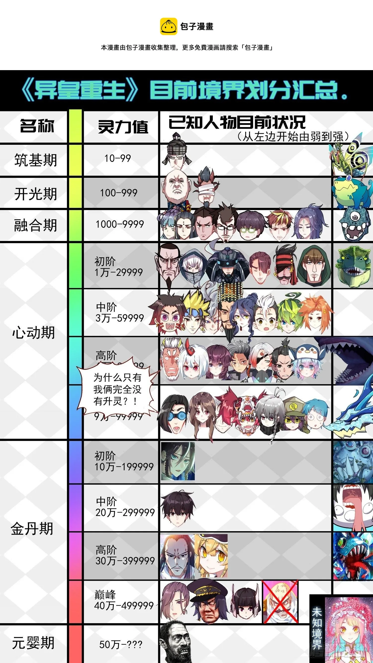 异皇重生动漫免费观看全集第二季动漫漫画,274开启新篇章1图