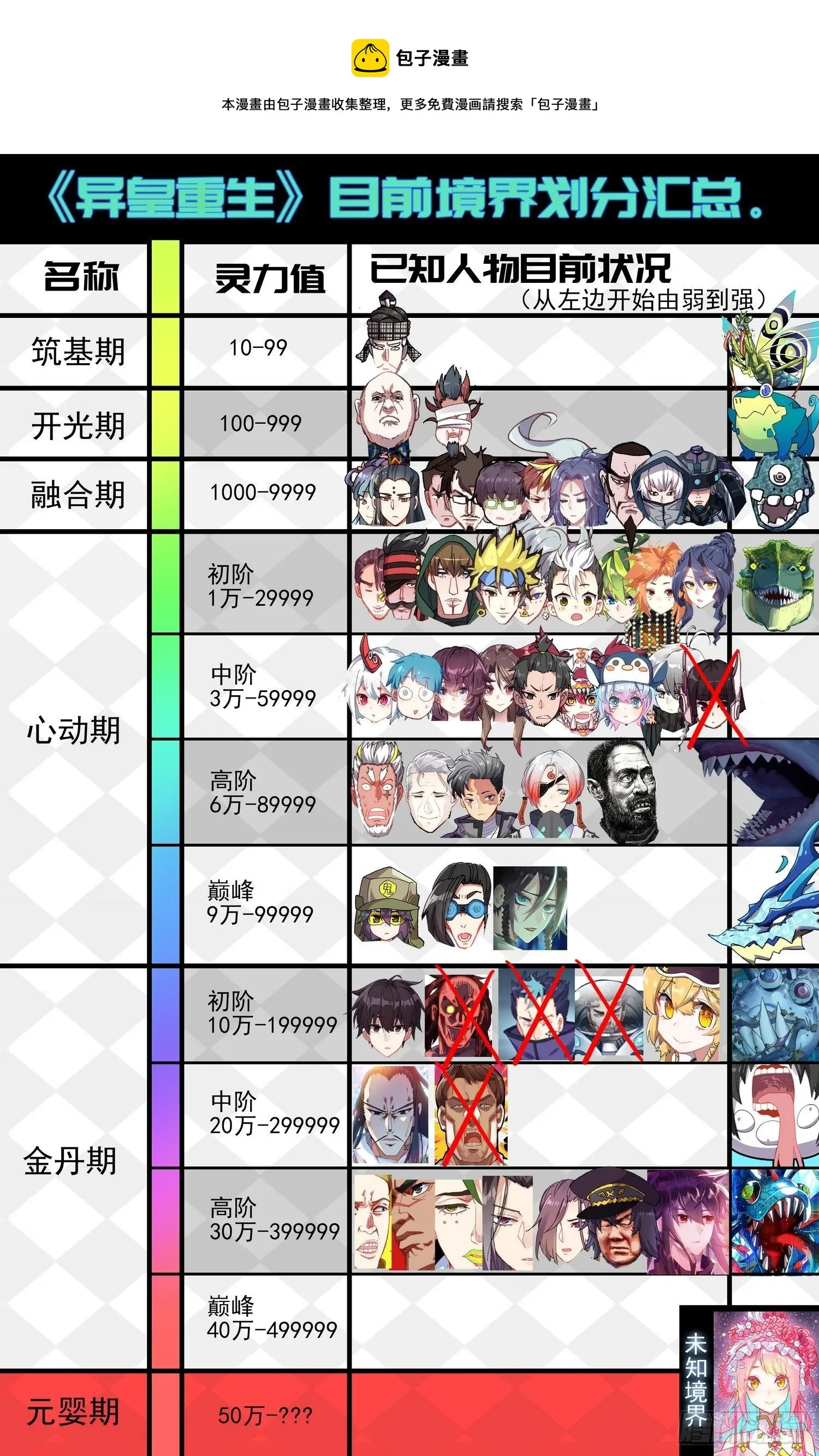 异皇重生之义马当先漫画,255金丹期黄尚1图