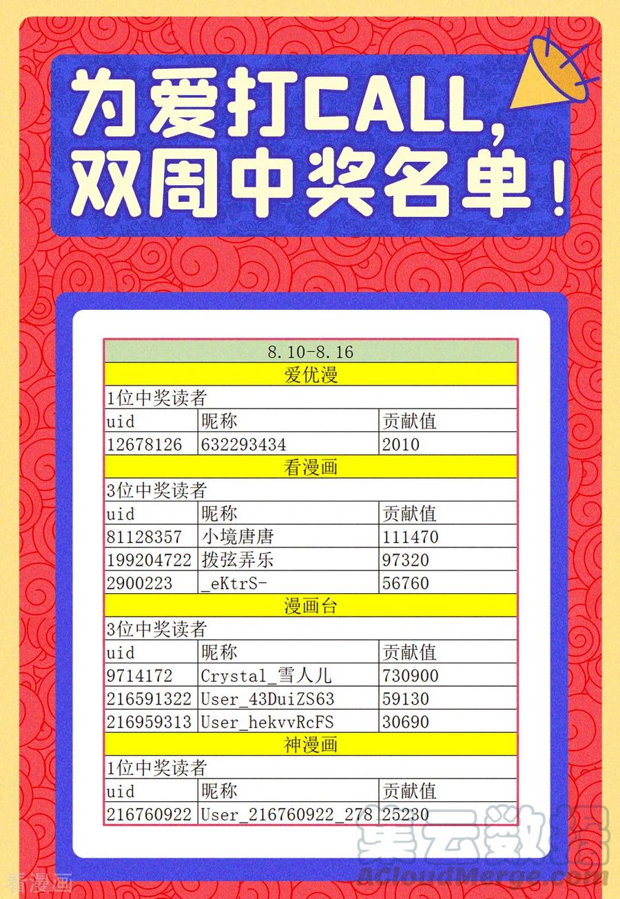 仙武帝尊第二季1漫画,获奖名单 打call获奖名单1图