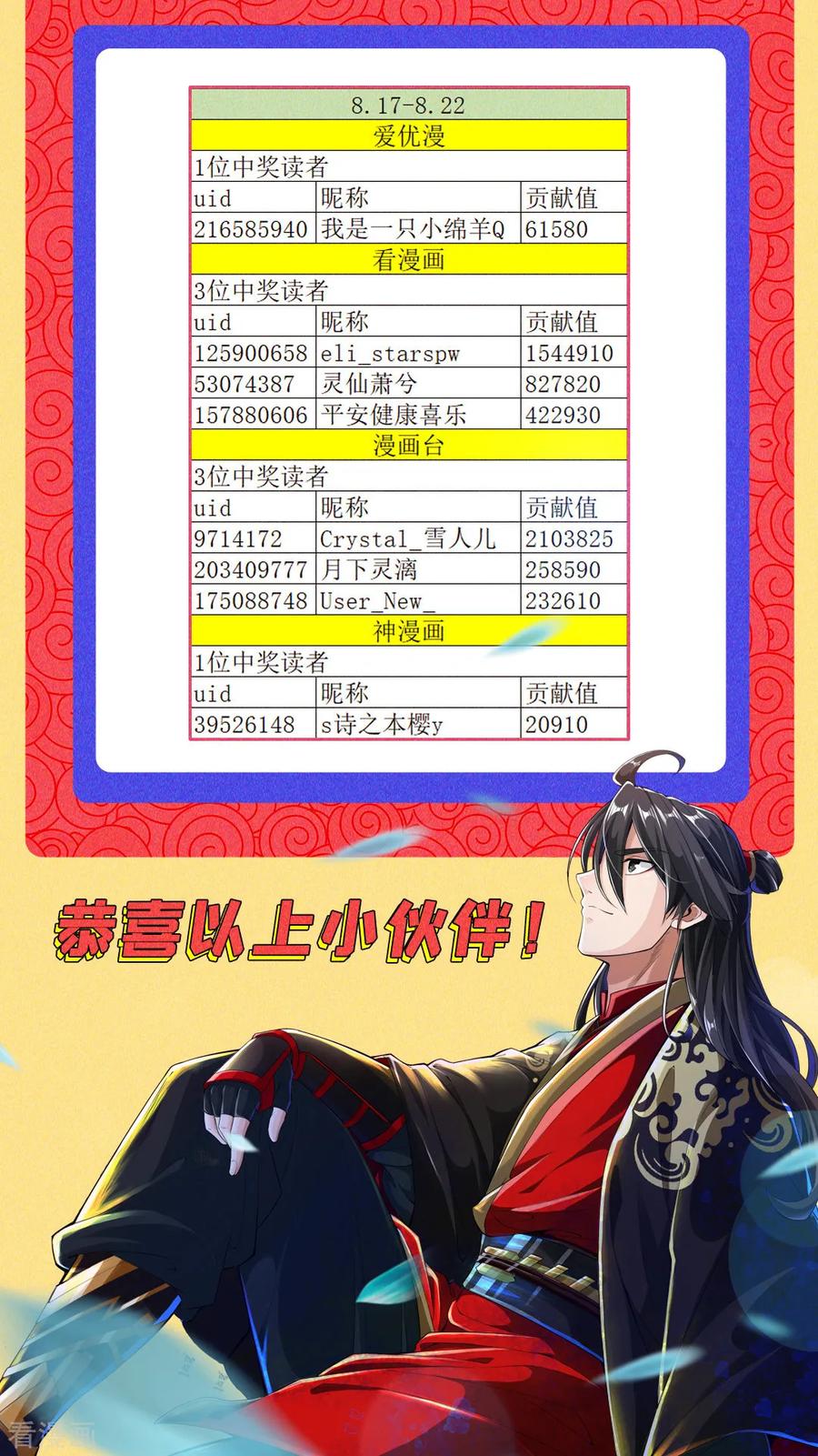 仙武帝尊第二季1漫画,获奖名单 打call获奖名单2图