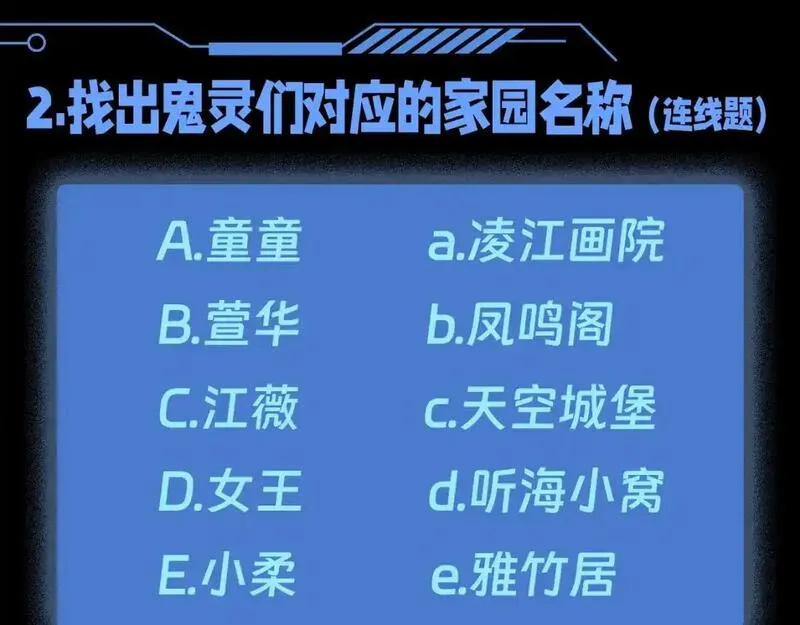 全球诡异时代漫画全集免费漫画,第77期 特别企划：御鬼师小问答第二弹！5图