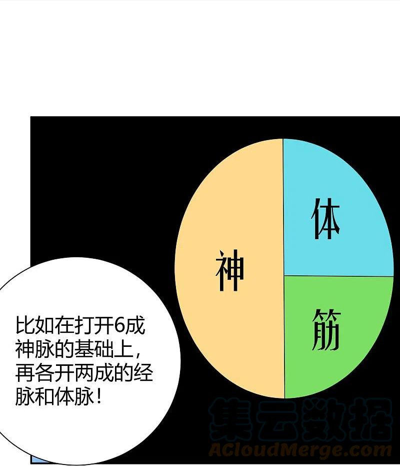 校园护花高手全集txt下载漫画,第290话 开宗立派5图