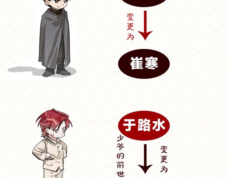 成为伯爵家的废物全文阅读笔趣阁漫画,调整公告3图