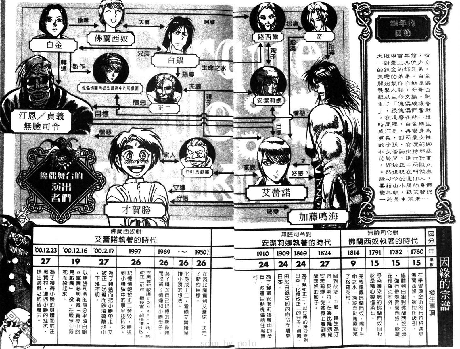 魔偶马戏团第5集完整版漫画,第28卷3图