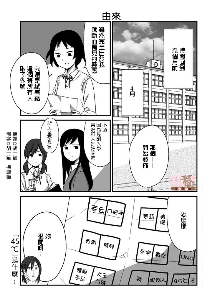 女高中生的虚度日常角色漫画,第2话1图