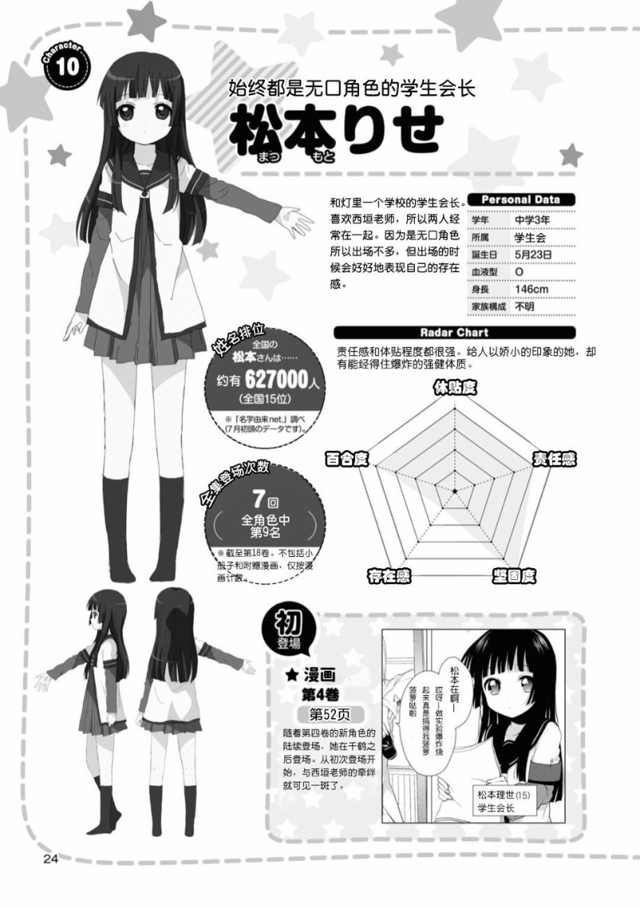 摇曳百合第一季完整版漫画,人物篇千鹤理世3图