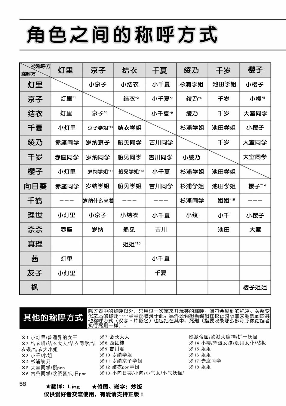 摇曳百合最新漫画,角色之间称呼方式1图