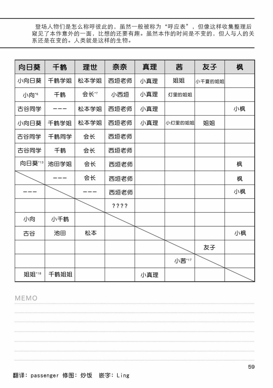 摇曳百合最新漫画,角色之间称呼方式2图