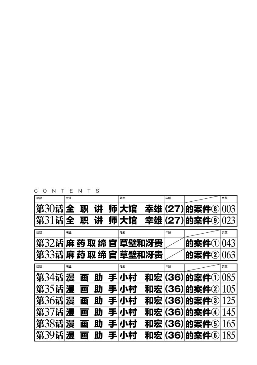 药品犯罪立案必须具备哪三个条件漫画,第30话5图