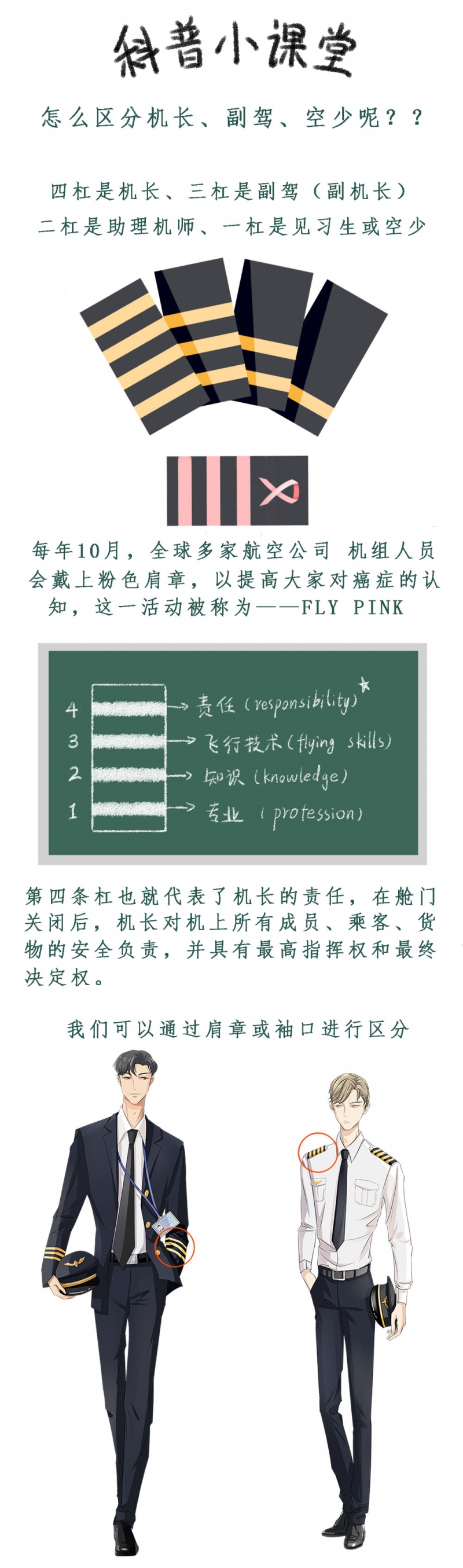 青航空科技职业学院学什么漫画,第3话4图