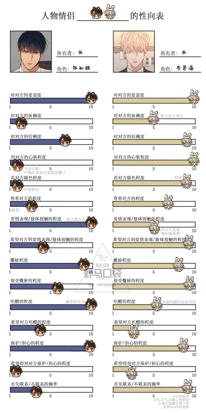 恋爱禁区双男主漫画漫画,调查表&取向表2图