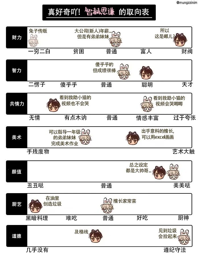 恋爱禁区双男主漫画漫画,调查表&取向表4图