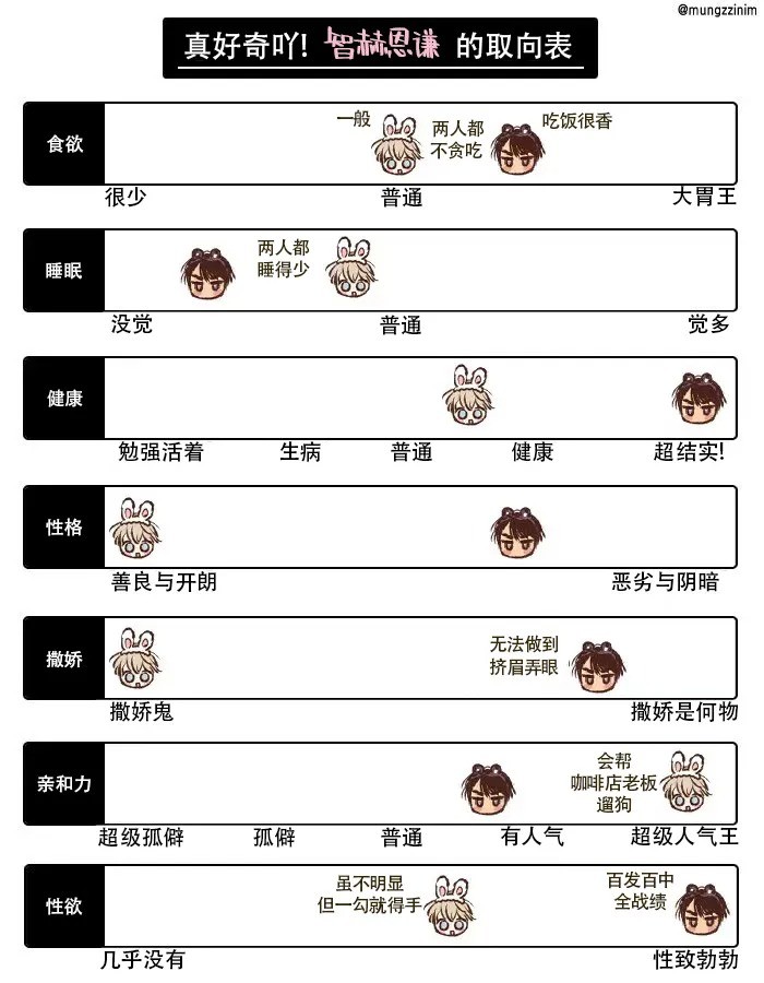 恋爱禁区双男主漫画漫画,调查表&取向表5图