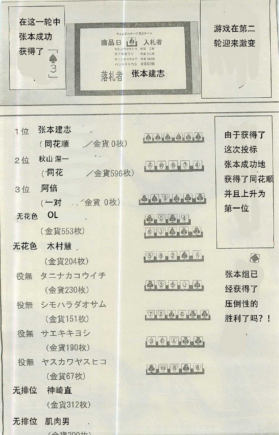 诈欺游戏日剧第一季漫画,第160话铁壁2图