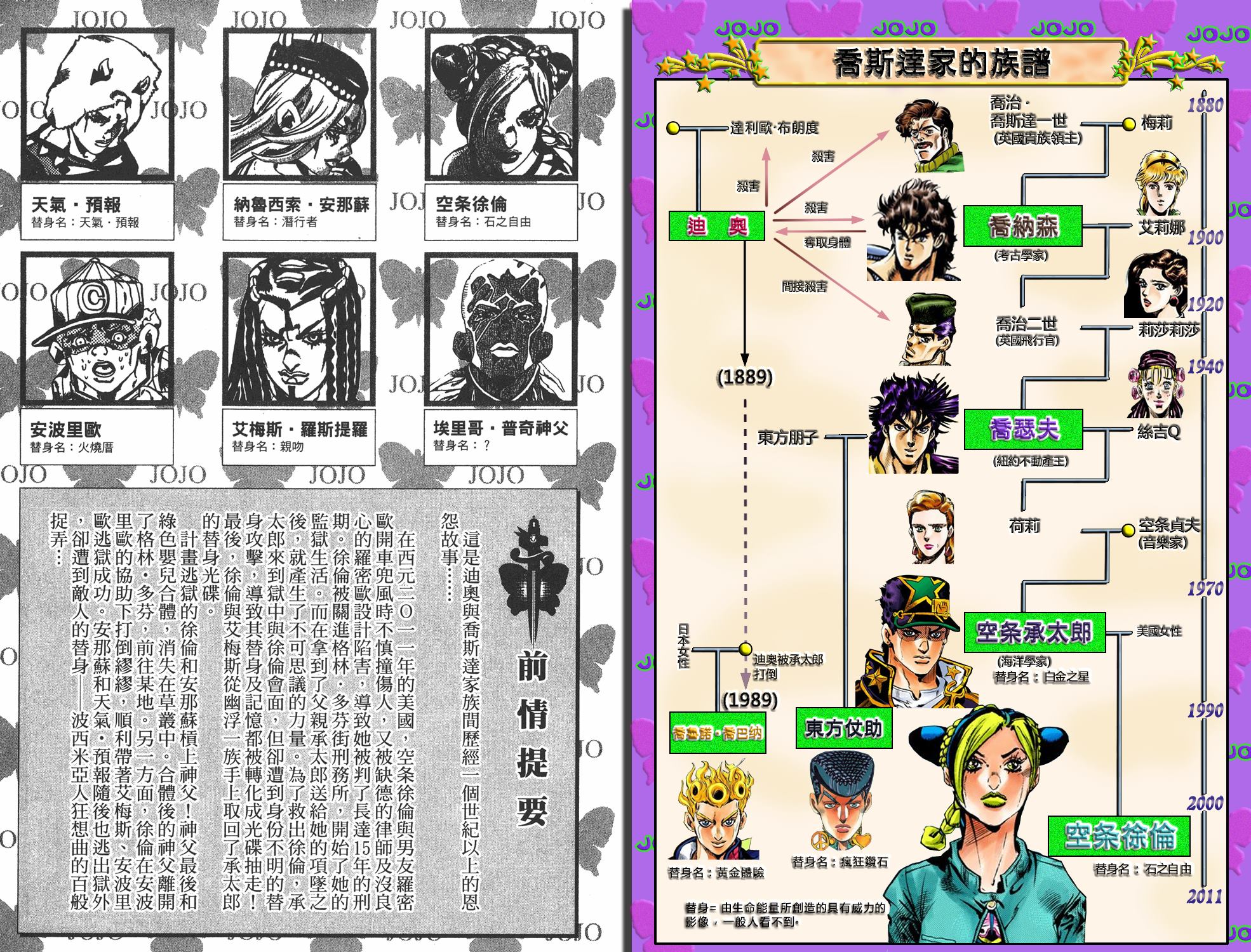jojo的奇妙冒险第一季动漫漫画,第6部13卷全彩3图