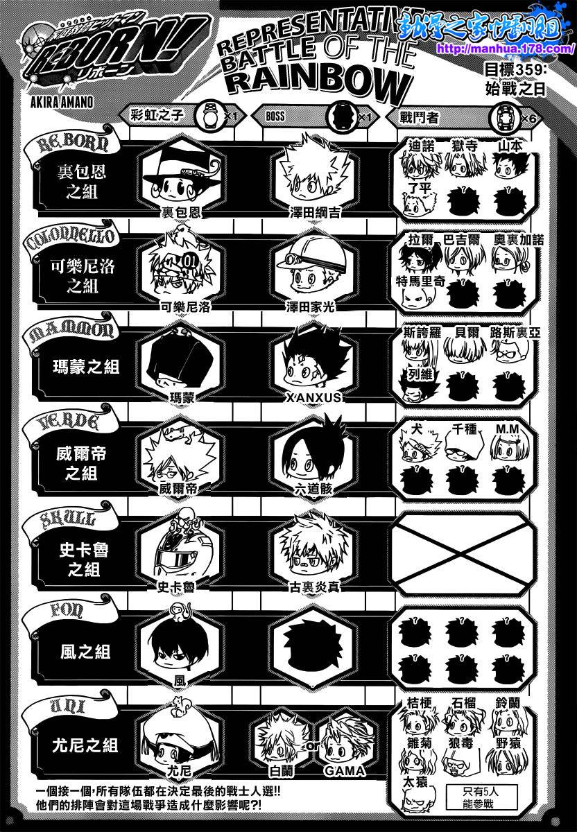 家庭教师电影在线观看漫画,第359话首战之日1图