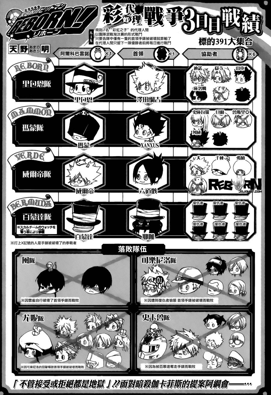 家庭教师的电影漫画,第391话大集结1图