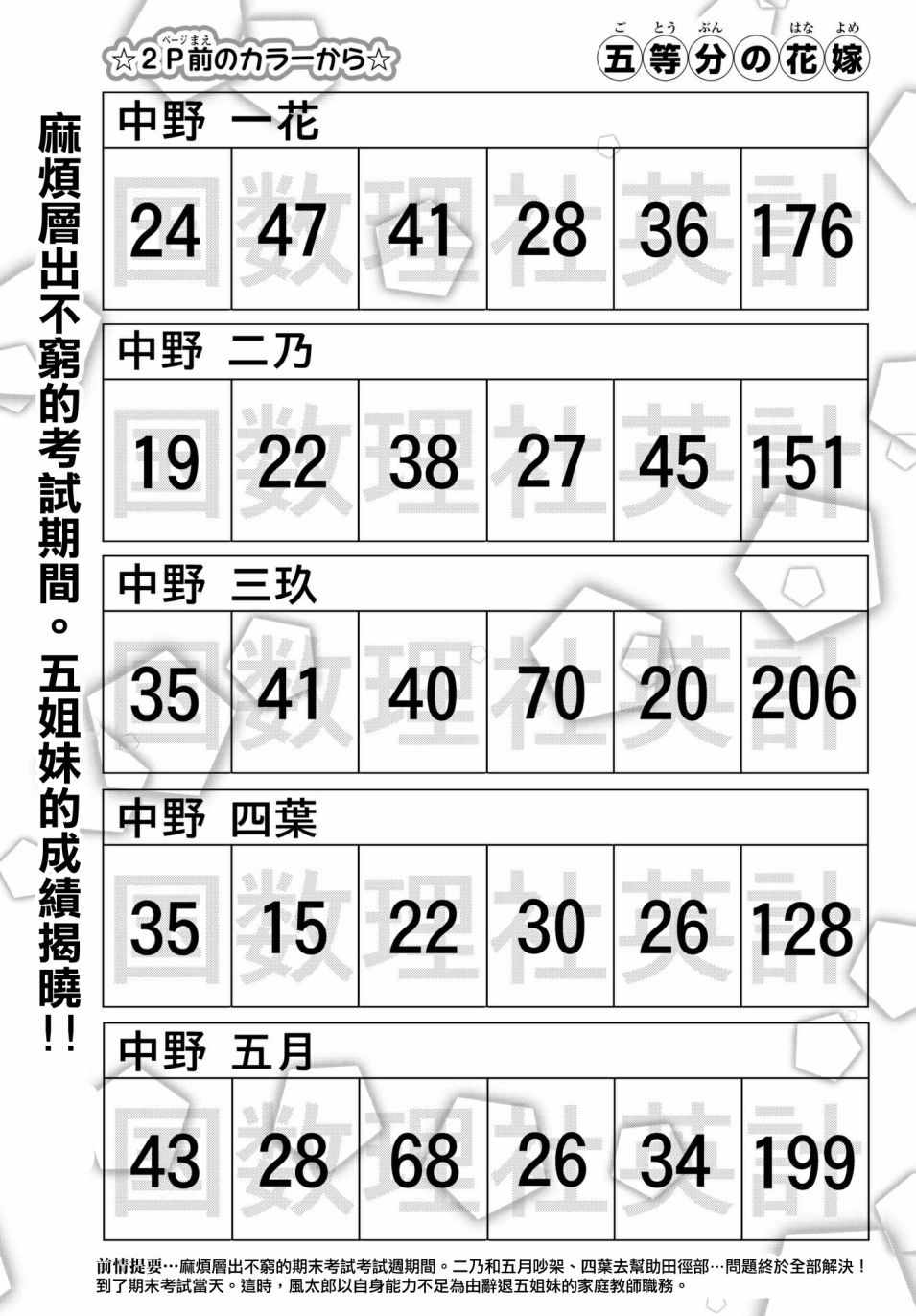 五等分的花嫁第二季动漫在线观看高清星辰漫画,第49话七次再见113图