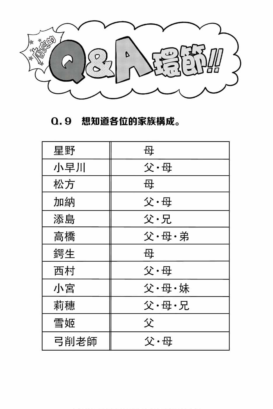星野闭上眼睛漫画,第11卷4图