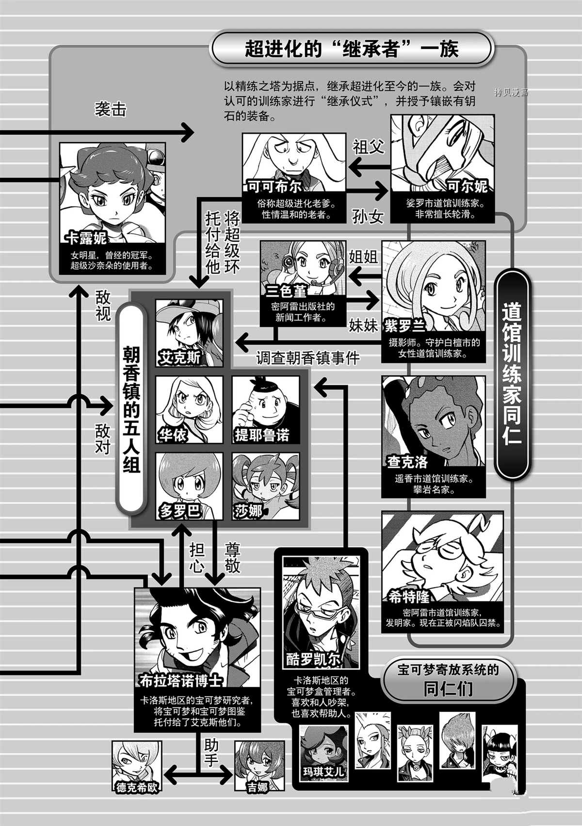 神奇宝贝特别篇解说漫画,第574话 试看版5图