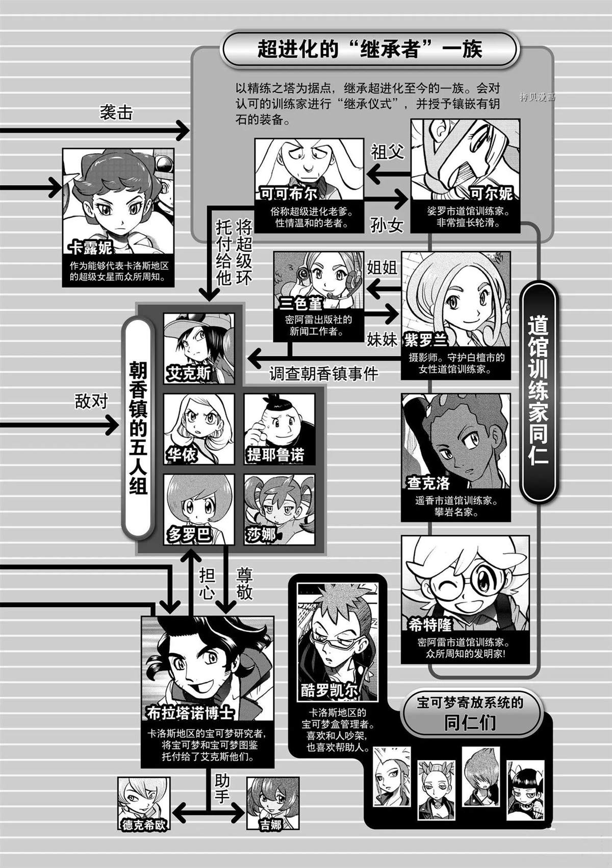神奇宝贝特别篇视频漫画,第567话5图