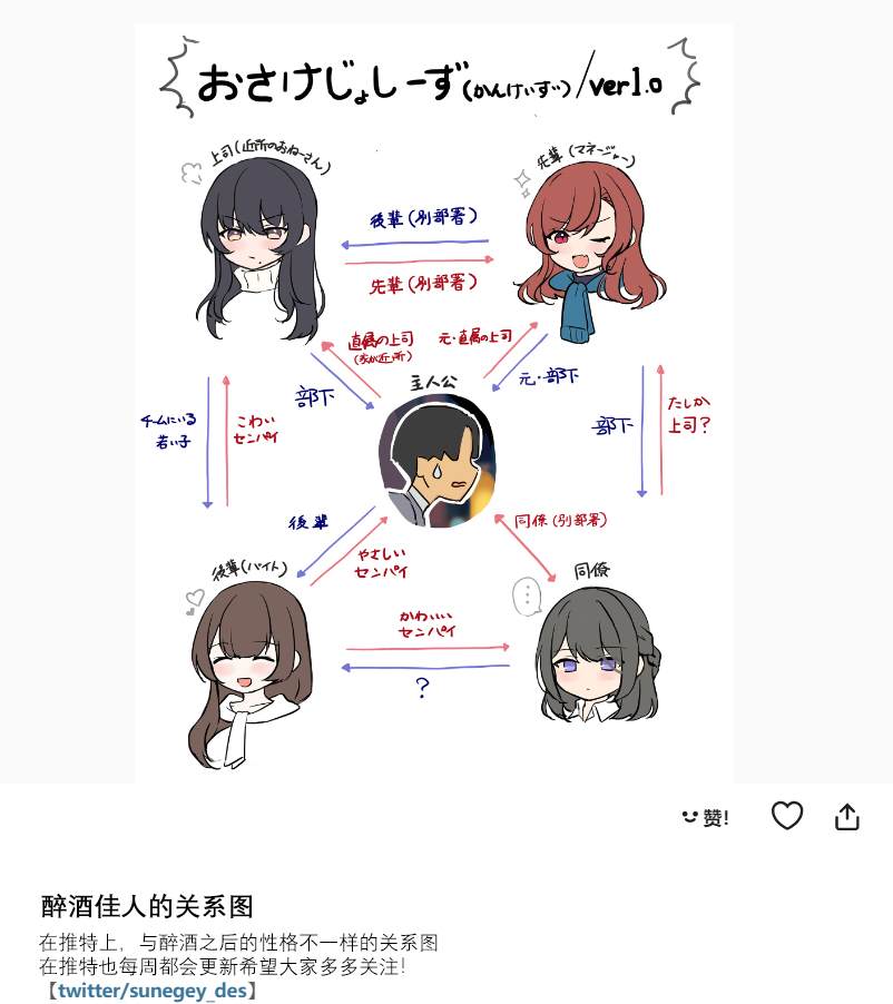 不忘嫣语娇态羞温柔出自哪里漫画,关系图2图