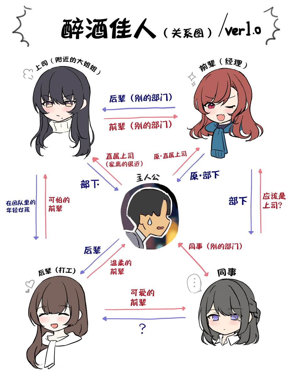不忘嫣语娇态羞温柔出自哪里漫画,关系图1图