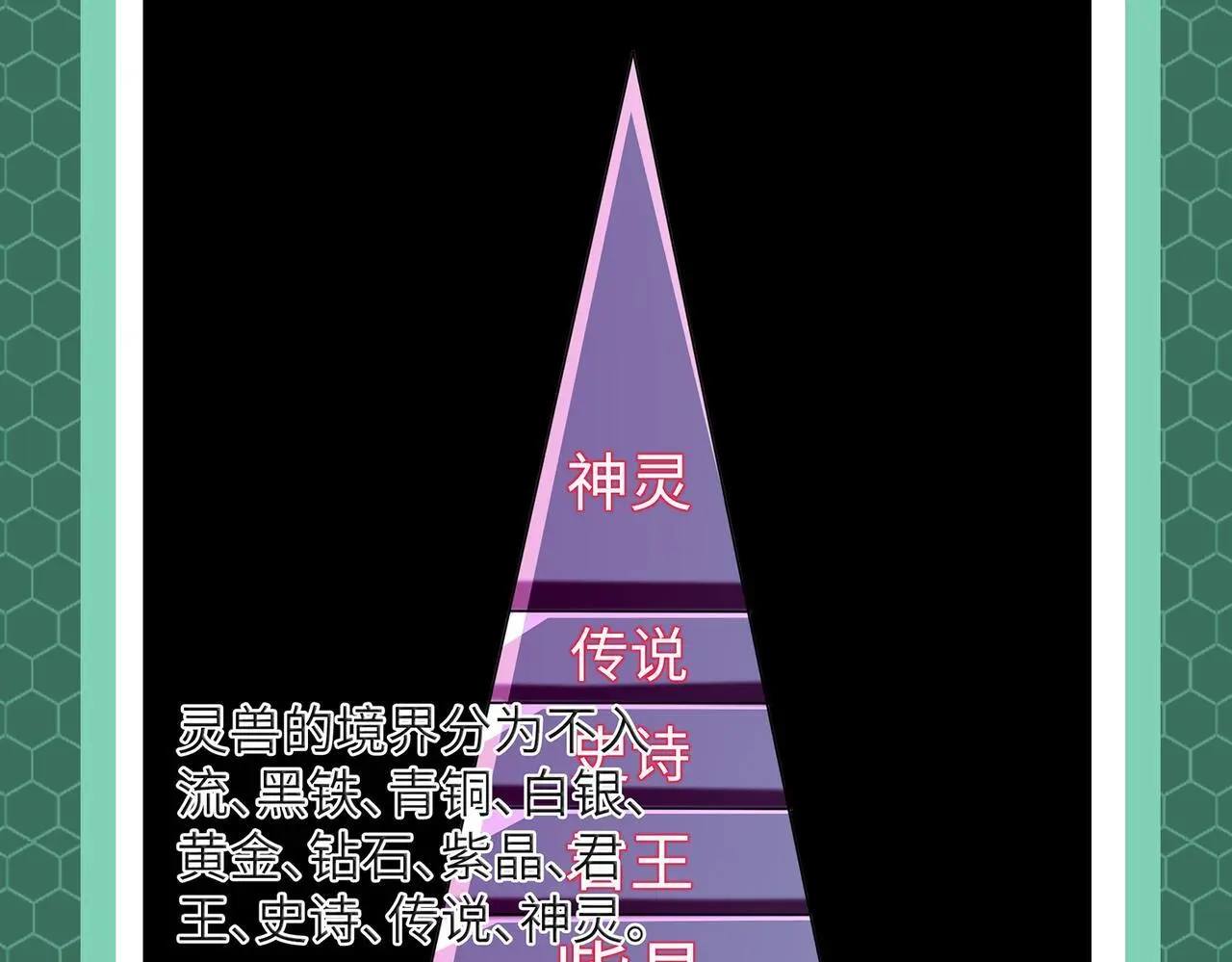 全民御兽时代觉醒山海经系统漫画,第3期 灵兽设定5图