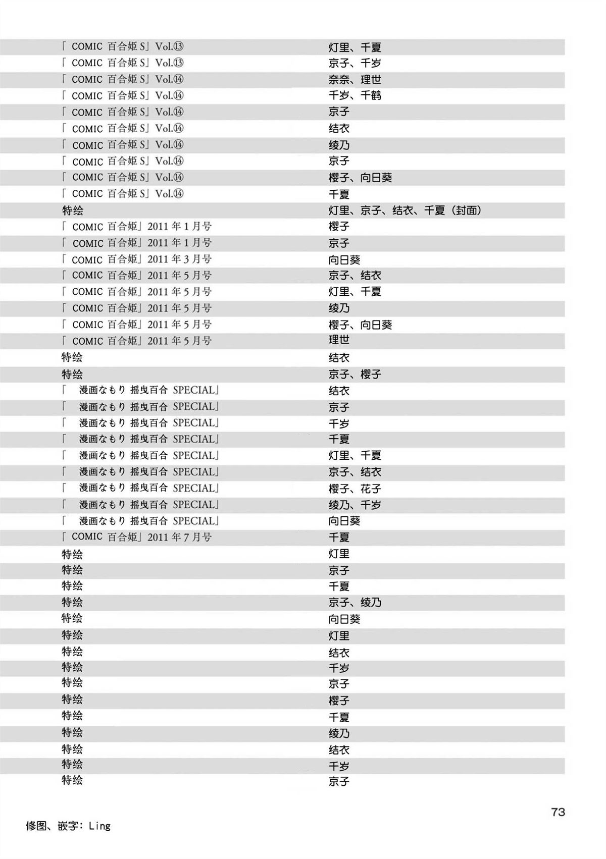 摇曳百合合集漫画,本篇全话梗概一览表4图