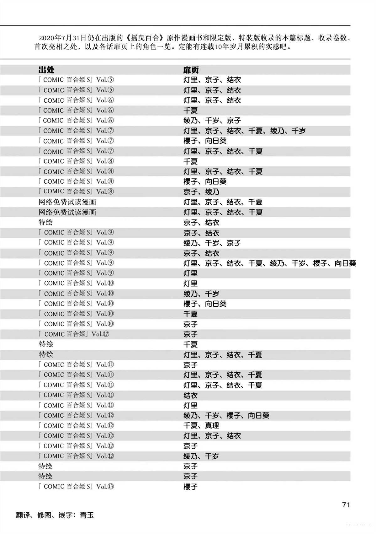 摇曳百合合集漫画,本篇全话梗概一览表2图