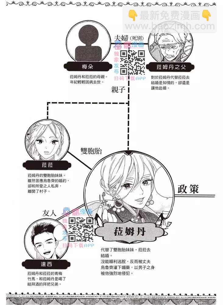 拉拉的神奇迷宫下载漫画,第02卷4图