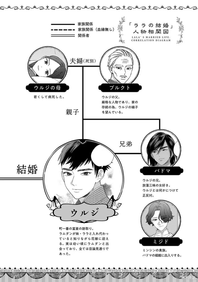 拉拉的婚礼第6话漫画,4卷1话4图