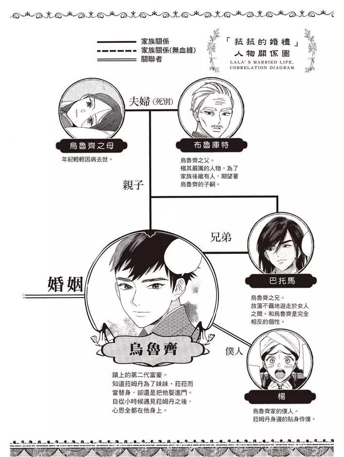拉拉的神奇迷宫下载漫画,第02卷3图